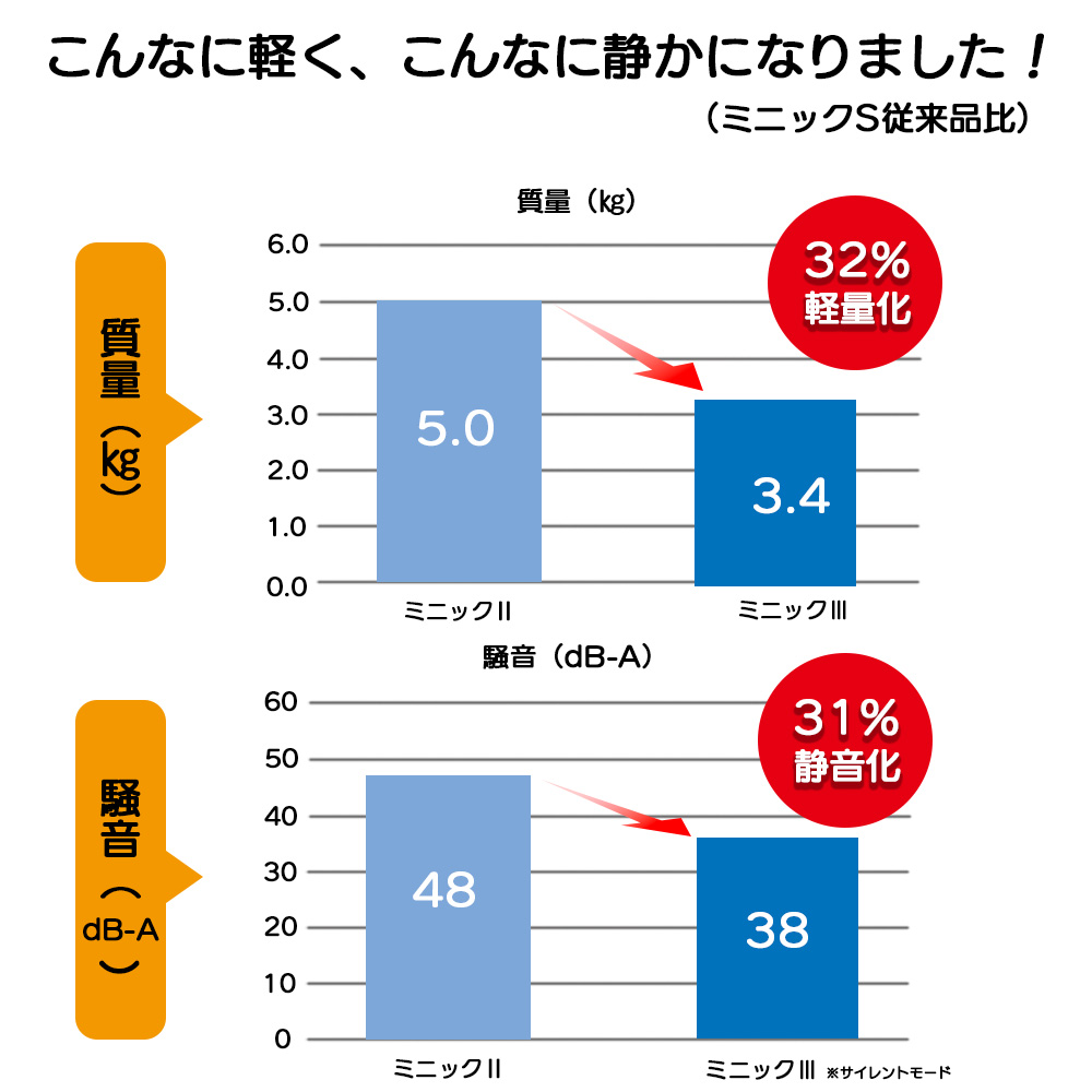 吸入器.com / 新鋭 吸引器 ミニック3-S